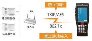 電裝BHT-1200B-CE防止違法接入或竊聽！