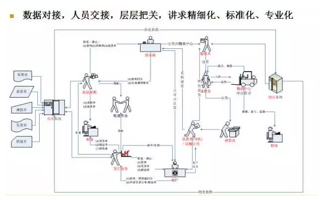 電商物流VS傳統(tǒng)物流，誰更勝一籌？