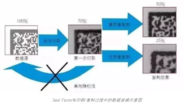 智能手機掃描已不新鮮，其實二維碼還可以這樣玩兒