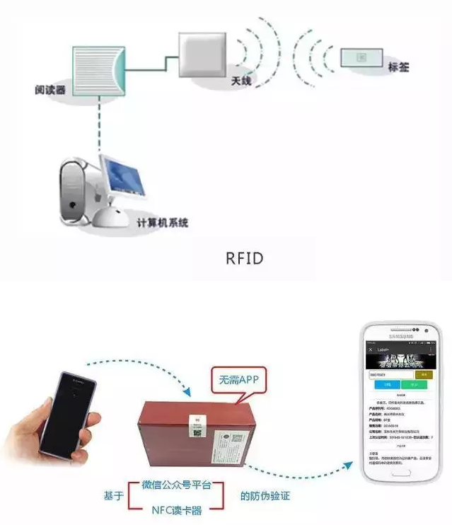 RFID與條形碼存在哪些差異？