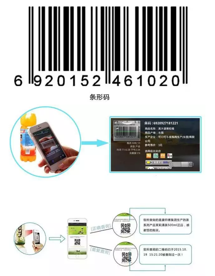 RFID與條形碼存在哪些差異？
