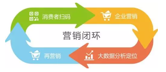 傳統(tǒng)防偽公司要被淘汰？微信“一物一碼”，移動(dòng)端下一個(gè)億萬(wàn)級(jí)市場(chǎng)