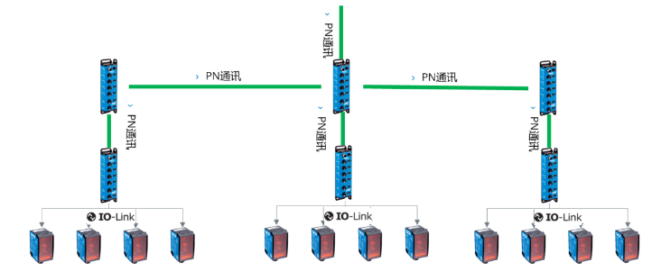 西克SICK SIG200，DT35.png