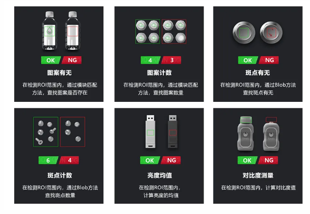 高精度定位與測量算法，滿足防錯檢測所需.png