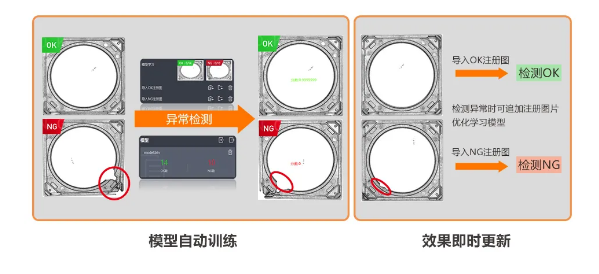 異常檢測(cè)學(xué)習(xí)模式，實(shí)現(xiàn)缺陷快速檢測(cè).png