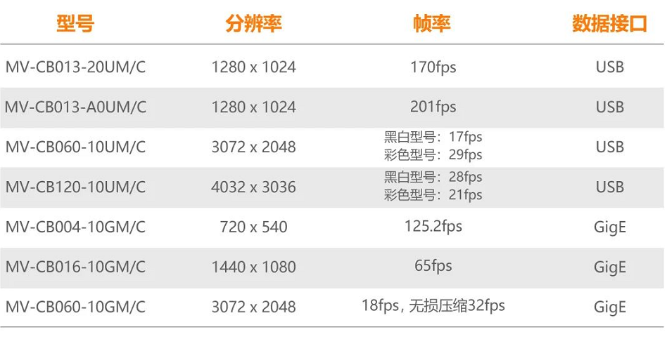 ?？礐B系列型號一覽.png