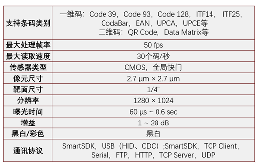 ?？礗D2013EM智能讀碼器.png