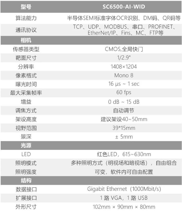 ?？礢C6500-AI-WID晶圓ID讀取設備參數.png