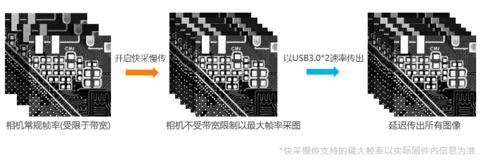 高端型?？倒I(yè)相機MV-CH250-90VM/C.png