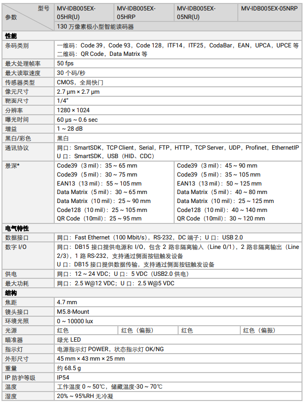 ?？礛V-IDB005EX系列130萬(wàn)像素小型智能讀碼器參數(shù).png