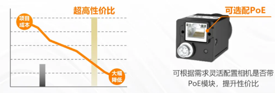 (MV-CU060-60GM/C)、2000萬(wàn)(MV-CU200-20GM/C).png