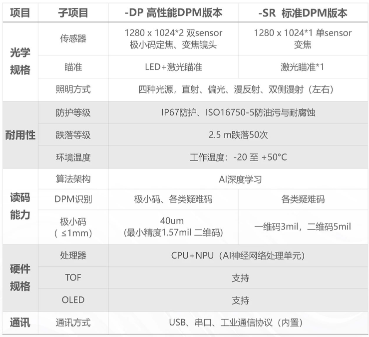 ?？凳殖肿x碼器IDH9000參數(shù).png