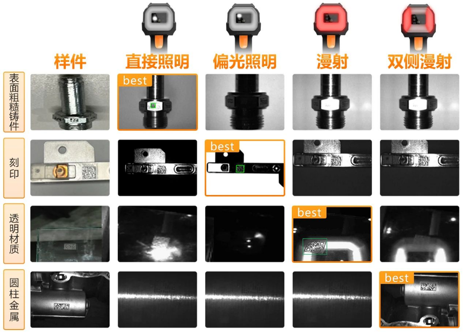 ?？礗DH9000四種集成式光源.png