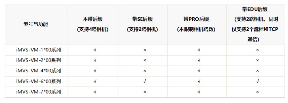海康iMVS-VM-6200-PRO工業(yè)視覺(jué)檢測(cè)軟件平臺(tái)加密狗功能.png ??礽MVS-VM-6200-PRO工業(yè)視覺(jué)檢測(cè)軟件平臺(tái)加密狗功能.png