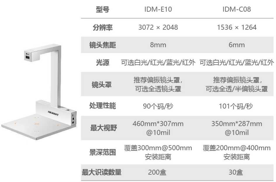?？礗DM-C08/E10藥品碼識(shí)別一體機(jī).png