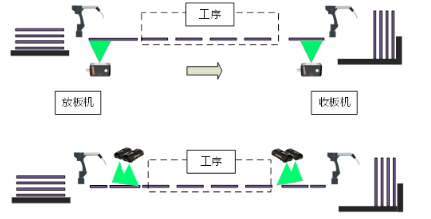 內(nèi)層、外層制作工序.png