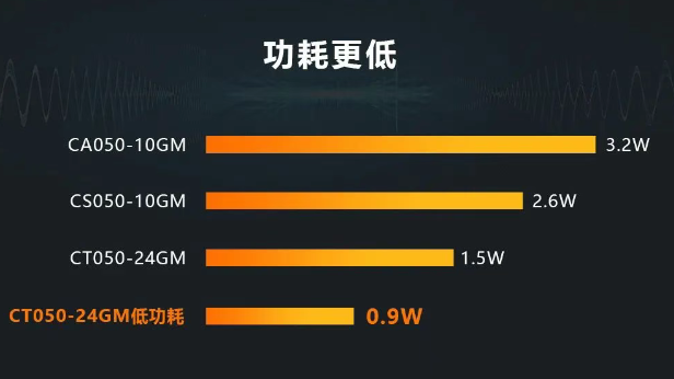 ?？礐T系列相機.png