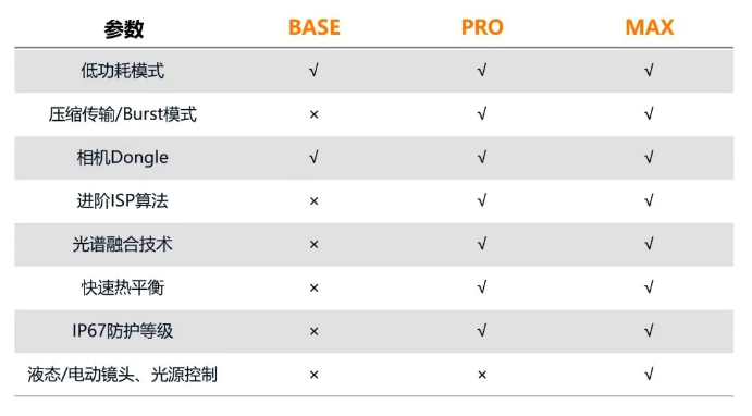 ?？礐T系列相機.png